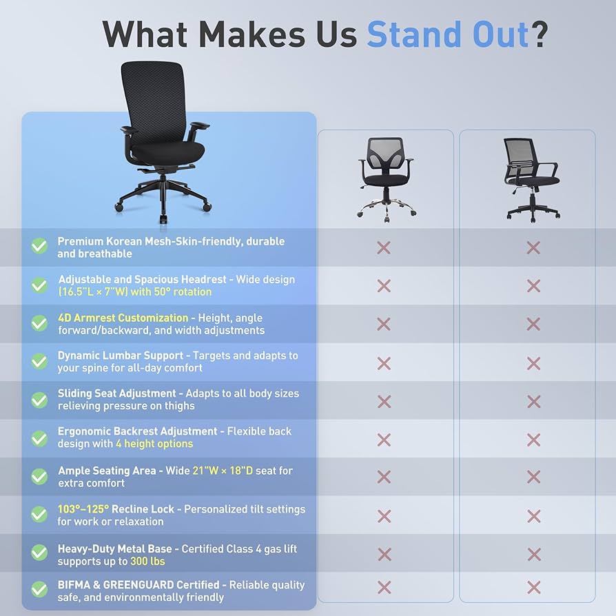 『CHROME BONE PRONE I』 Amazon.com: Ergonomic Office Chair 4D Adjustable Armrests